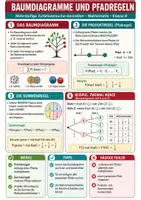 Vorschau - Poster - Baumdiagramme & Pfadregeln - Spickzettel & Übersicht Mathematik - Deckblatt