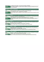 Vorschau - Unterrichtsreihen - Effi Briest: Kapitelführer komplett: Alle 36 Kapitel mit Zusammenfassung, Schlüsselzitat & Aufgabe | Zeitachse 1878–1890 | Schnellzugriff für Abiturvorbereitung | A5-Format zum Ausdrucken - Seite 3