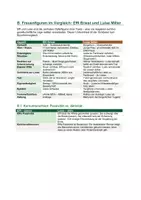 Vorschau - Unterrichtsreihen - Effi Briest & Kabale und Liebe im Vergleich: BW-Abitur Sternchenthema-Verbindung | Effi vs. Luise | Realismus vs. Sturm und Drang | Muster-Abituraufgaben | auch für BY, NRW nutzbar - Seite 2
