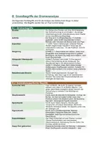 Vorschau - Unterrichtsreihen - Der zerbrochne Krug (Kleist): Dramenanalyse: analytisches Drama, Aufbau, Sprache & Komik, szenische Interpretation | Abitur 2026/27/28 KMK-Pflichtlektüre | Oberstufe - Seite 3