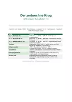Vorschau - Arbeitsblätter - Der zerbrochne Krug (Kleist): 3 differenzierte Klausuren mit Erwartungshorizont & Notenschlüssel: Szenenanalyse, Erörterung, Vergleich | Abitur 2026/27/28 Oberstufe - Deckblatt
