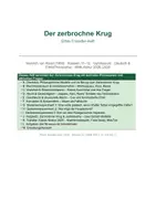 Vorschau - Stundenentwürfe - Der zerbrochne Krug (Kleist): Ethik-Transfer: Kant, Montesquieu, Rawls & Arendt zu Macht, Recht und Wahrheit | fächerverbindend Deutsch/Ethik/Philosophie | Kl. 10–12 - Deckblatt