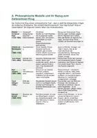 Vorschau - Stundenentwürfe - Der zerbrochne Krug (Kleist): Ethik-Transfer: Kant, Montesquieu, Rawls & Arendt zu Macht, Recht und Wahrheit | fächerverbindend Deutsch/Ethik/Philosophie | Kl. 10–12 - Seite 1
