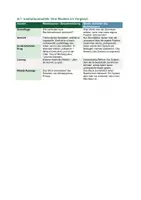 Vorschau - Stundenentwürfe - Der zerbrochne Krug (Kleist): Ethik-Transfer: Kant, Montesquieu, Rawls & Arendt zu Macht, Recht und Wahrheit | fächerverbindend Deutsch/Ethik/Philosophie | Kl. 10–12 - Seite 3