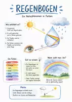 Vorschau - Arbeitsblätter - Lernplakat + Arbeitsblätter zum Thema "Regenbogen" + Lösung & MP3 + Mindmap + Infografik - Deckblatt