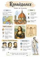 Vorschau - Arbeitsblätter - Lernposter + Arbeitsblätter zum Thema "Renaissance" + Lösung & MP3 + Mindmap + Infografik - Deckblatt