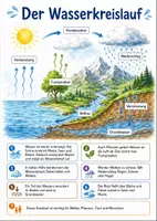 Vorschau - Arbeitsblätter - Lernposter + Arbeitsblätter zum Thema "Wasserkreislauf" (Lückentext, Hörverstehen) + Lösung & MP3 + Mindmap + Infografiken - Deckblatt