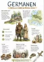 Vorschau - Arbeitsblätter - Lernplakat + Arbeitsblätter zum Thema "Germanen" + Lösung & MP3 + Mindmap + Infografik - Deckblatt