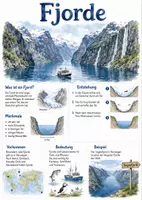 Vorschau - Arbeitsblätter - Lernplakat + Arbeitsblätter zum Thema "Fjord" + Lösung & MP3 + Mindmap + Infografik - Deckblatt