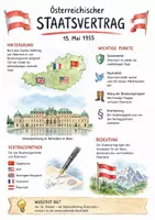 Vorschau - Arbeitsblätter - Lernposter + Arbeitsblätter zum Thema "Österreichischer Staatsvertrag" + Lösung & MP3 + Mindmap - Deckblatt