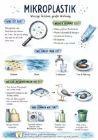 Vorschau - Arbeitsblätter - Lernposter + Arbeitsblätter zum Thema "Was ist Mikroplastik?" + Lösung & MP3 + Mindmap + Infografik - Deckblatt
