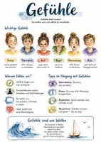 Vorschau - Arbeitsblätter - Lernposter + Arbeitsblatt "Gefühle" + interaktive Lösung & MP3 + Mindmap + Infografik - Deckblatt
