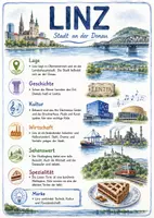 Vorschau - Arbeitsblätter - Lernposter + Arbeitsblatt "Linz" + Onlineübung & MP3 + Mindmap + Infografik - Deckblatt