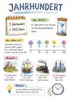 Vorschau - Arbeitsblätter - Lernplakat + Arbeitsblätter "Jahrhundert" + Lösung & MP3 + Mindmap + Infografik - Deckblatt