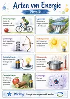 Vorschau - Arbeitsblätter - Lernposter + Arbeitsblätter zum Thema "Welche Arten der Energie gibt es in der Physik?" + Lösung & MP3 + Mindmap + Infografik - Deckblatt