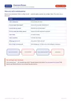 Vorschau - Arbeitsblätter - Classroom Phrases – Englisch Klasse 5 - Seite 3