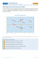 Vorschau - Arbeitsblätter - Das Gradnetz der Erde – Breiten & Längen - Seite 1