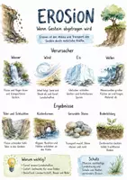 Vorschau - Arbeitsblätter - Lernposter + Arbeitsblätter zum Thema "Erosion" + Lösung & MP3 + Mindmap + Infografik - Deckblatt