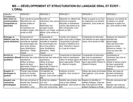 Aperçu - Outils du professeur - Programmation ms+ edt - Page de couverture