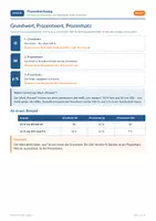 Vorschau - Arbeitsblätter - Prozentrechnung Klasse 7 – Komplettpaket - Seite 2