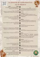 Vorschau - Arbeitsblätter - La historia de Latinoamérica - Zeitstrahl zur Geschichte Lateinamerikas (mit Hilfe Youtube-Video, Hör-Seh-Verstehen) - Deckblatt