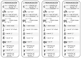Vorschau - Merkblätter - Lesezeichen Aussprache + "Frases para la clase" - praktischer Begleiter im Spanischunterricht (Unterrichtsfragen, Redemittel) - Seite 2