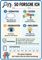 Vorschau - Stationenlernen - Magnetismus entdecken: 8 Experimentierstationen für Klasse 3/4 - Seite 2