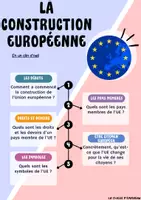 Aperçu - Préparation de séquence / Séquence complète - Livret + évaluation Histoire CM1-CM2 - La construction européenne - Page 3
