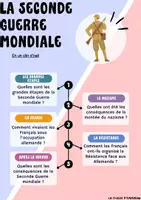 Aperçu - Préparation de séquence / Séquence complète - Livret + évaluation CM1-CM2 Histoire - La Seconde Guerre mondiale - Page 3
