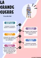 Aperçu - Préparation de séquence / Séquence complète - Livret + évaluation Histoire CM1-CM2 : La Grande guerre - Page 3