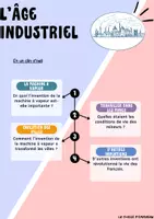 Aperçu - Préparation de séquence / Séquence complète - Livret + évaluation Histoire CM1-CM2 : L'âge industriel - Page 3