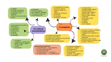 Vorschau - Arbeitsblätter - Wortschatzübersicht - La conquista, las culturas precolombinas, Latinoamérica, América Latina - Deckblatt