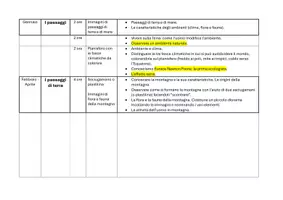 anteprima - Esercizi - Programmazione annuale Classe Terza - Area scientifica - Pagina 3