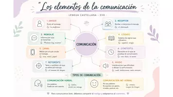Vista previa - Unidades / Secuencias / Situaciones de Aprendizaje - Mis primeros esquemas útiles de Lengua Castellana - página 1