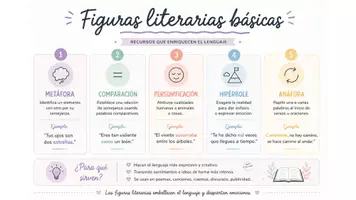 Vista previa - Unidades / Secuencias / Situaciones de Aprendizaje - Mis primeros esquemas útiles de Lengua Castellana - página 2