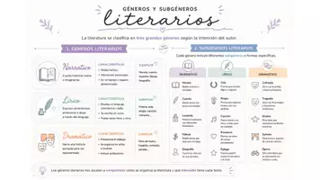 Vista previa - Unidades / Secuencias / Situaciones de Aprendizaje - Mis primeros esquemas útiles de Lengua Castellana - página 3