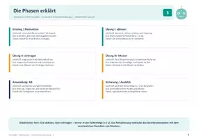 Vorschau - Stundenentwürfe - Mathe Unterrichtsvorbereitung Koordinatensystem und Muster - Seite 3