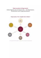 Vorschau - Unterrichtsreihen - Der Steppenwolf (Hesse) – Figurenanalyse & Figurennetz: Harry Haller, Hermine, Pablo, Maria, die Unsterblichen | Denkduell & Vergleichsanalysen | Oberstufe Kl. 11–13 - Deckblatt