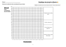 Aperçu - Préparation de séquence / Séquence complète - Dossier de fluence cycle 3 pour une année scolaire - Page de couverture
