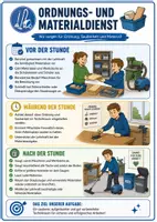 Vorschau - Poster - Rollenkarten für den Technikunterricht – Dienste und Ämter - Deckblatt