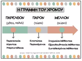 Προεπισκόπηση - Υποστηρικτικό υλικό / Ειδική αγωγή - Διακόσμηση Τάξης - Αφίσες Τάξης - Σελίδα 3