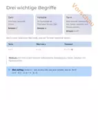 Vorschau - Unterrichtsreihen - Variablen verstehen – Komplettpaket Sek E - Seite 3