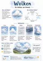 Vorschau - Arbeitsblätter - Lernplakat + Arbeitsblätter zum Thema "Wolken" + Lösung & MP3 + Mindmap + Infografik - Deckblatt