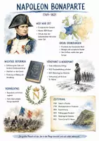 Vorschau - Arbeitsblätter - Lernplakat + Arbeitsblatt "Napoleon Bonaparte" + Onlineübung & MP3 + Mindmap + Infografik - Deckblatt