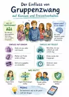 Vorschau - Arbeitsblätter - Lernposter + Arbeitsblatt "Der Einfluss von Gruppenzwang auf Konsum und Freizeitverhalten" + interaktive Lösung & MP3 + Mindmap + Infografik - Deckblatt