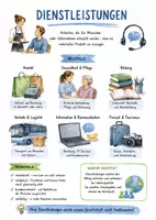Vorschau - Arbeitsblätter - Lernposter + Arbeitsblatt "Dienstleistung" + Onlineübung & MP3 + Mindmap + Infografiken - Deckblatt