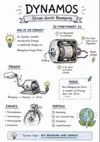 Vorschau - Arbeitsblätter - Lernposter + Arbeitsblätter zum Thema "Dynamo" + Lösung & MP3 + Mindmap + Infografik - Deckblatt