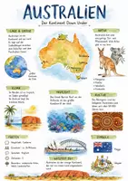 Vorschau - Arbeitsblätter - Lernposter + Arbeitsblatt zum Thema "Australien" + Onlineübung & MP3 + Mindmap + Infografik - Deckblatt