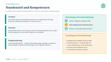 Vorschau - Stundenentwürfe - Mathe Unterrichtsvorbereitung Koordinatensystem Klasse 7 - Seite 1