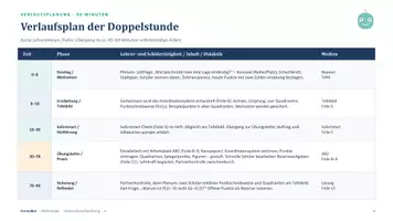 Vorschau - Stundenentwürfe - Mathe Unterrichtsvorbereitung Koordinatensystem Klasse 7 - Seite 3